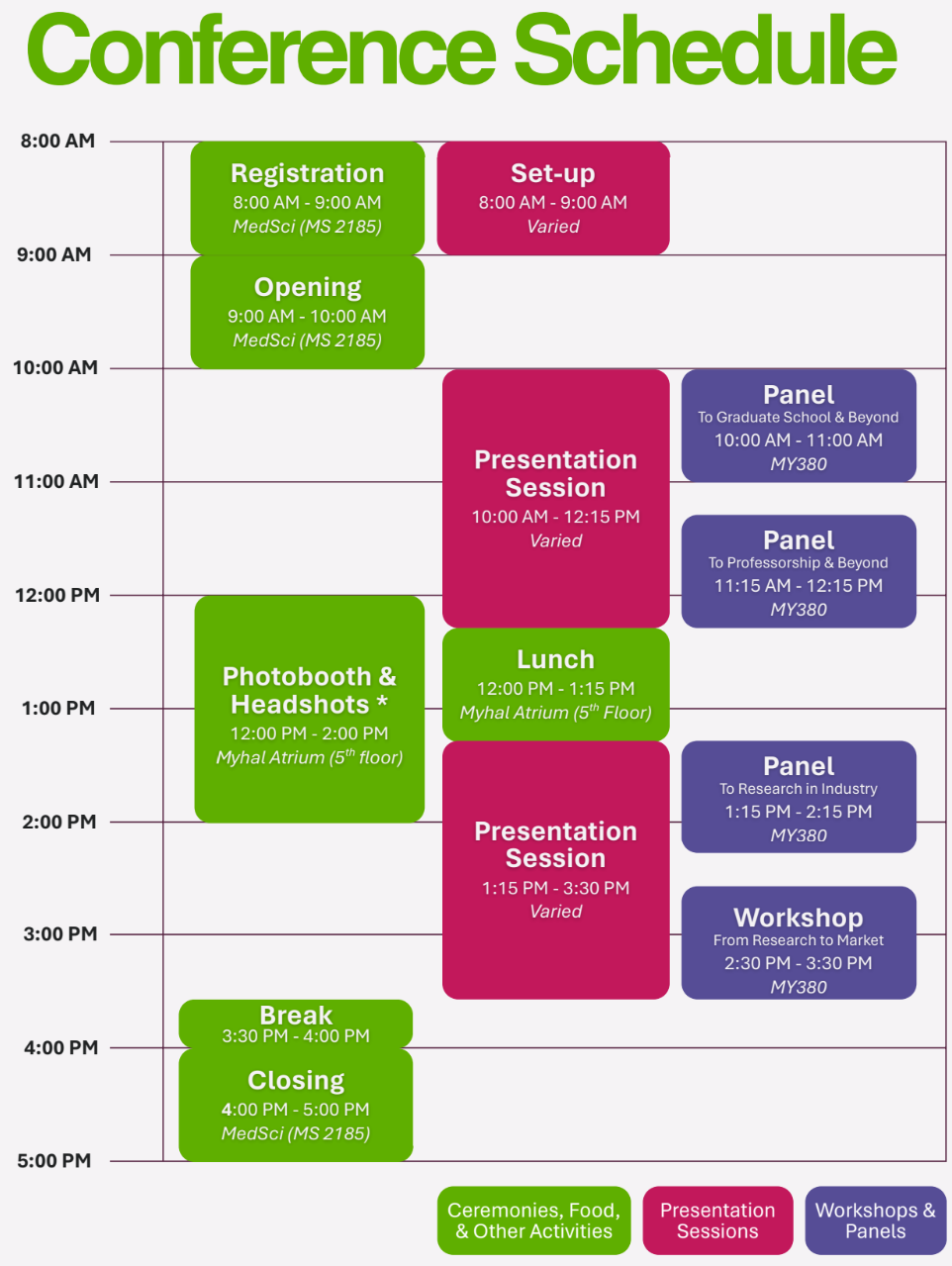 Conference schedule infographic showing events from 8:00 AM to 5:00 PM. Activities include Registration (8:00 to 9:00 AM) and Opening (9:00 to 10:00 AM) in MedSci MS2185; Set-up (8:00 to 9:00 AM); Presentation Sessions (10:00 AM to 12:15 PM and 1:15 to 3:30 PM); panels on graduate school, professorship, and industry research in MY380; Lunch (12:00 to 1:15 PM) in the Myhal Atrium; Photobooth and Headshots (12:00 to 2:00 PM); Workshop: From Research to Market (2:30 to 3:30 PM); Break (3:30 to 4:00 PM); and Closing (4:00 to 5:00 PM) in MedSci MS2185. Color coding distinguishes ceremonies and activities, presentation sessions, and workshops/panels.